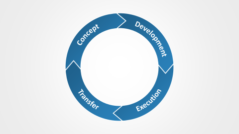 How To Create A Cyclic Arrow Diagram In Powerpoint Powerpoint Tips And Tutorials